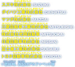 スズキ株式会社（SUZUKI）ダイハツ工業株式会社（DAIHATSU）マツダ株式会社（MAZDA）日産自動車株式会社（NISSAN)三菱自動車工業株式会社（MITSUBISHI）富士重工業株式会社（SUBARU）株式会社光岡自動車（MITSUOKA）トヨタ自動車株式会社（TOYOTA）※敬称略、表記はアルファベット順