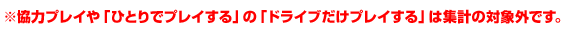 ※協力プレイや「ひとりでプレイする」の「ドライブだけプレイする」は集計の対象外です。