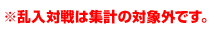 ※乱入対戦は集計の対象外です。