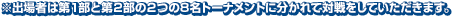 ※出場者は第1部と第2部の2つの8名トーナメントに分かれて対戦をしていただきます。