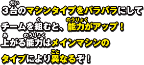 ３台のマシンタイプをバラバラにしてチームを組むと、能力がアップ！上がる能力はメインマシンのタイプにより異なるぞ！