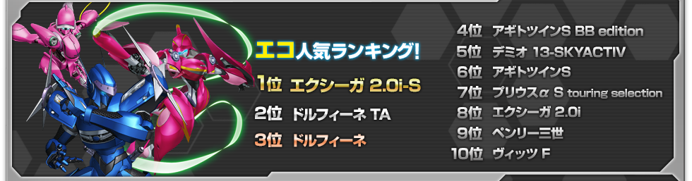 エコ人気ランキング！